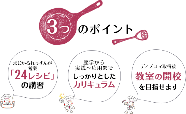 ３つのポイントまじかるれっすんが 考案 「24レシピ」 の講習座学から 実践～応用まで しっかりとした カリキュラムディプロマ取得後 教室の開校 を目指せます